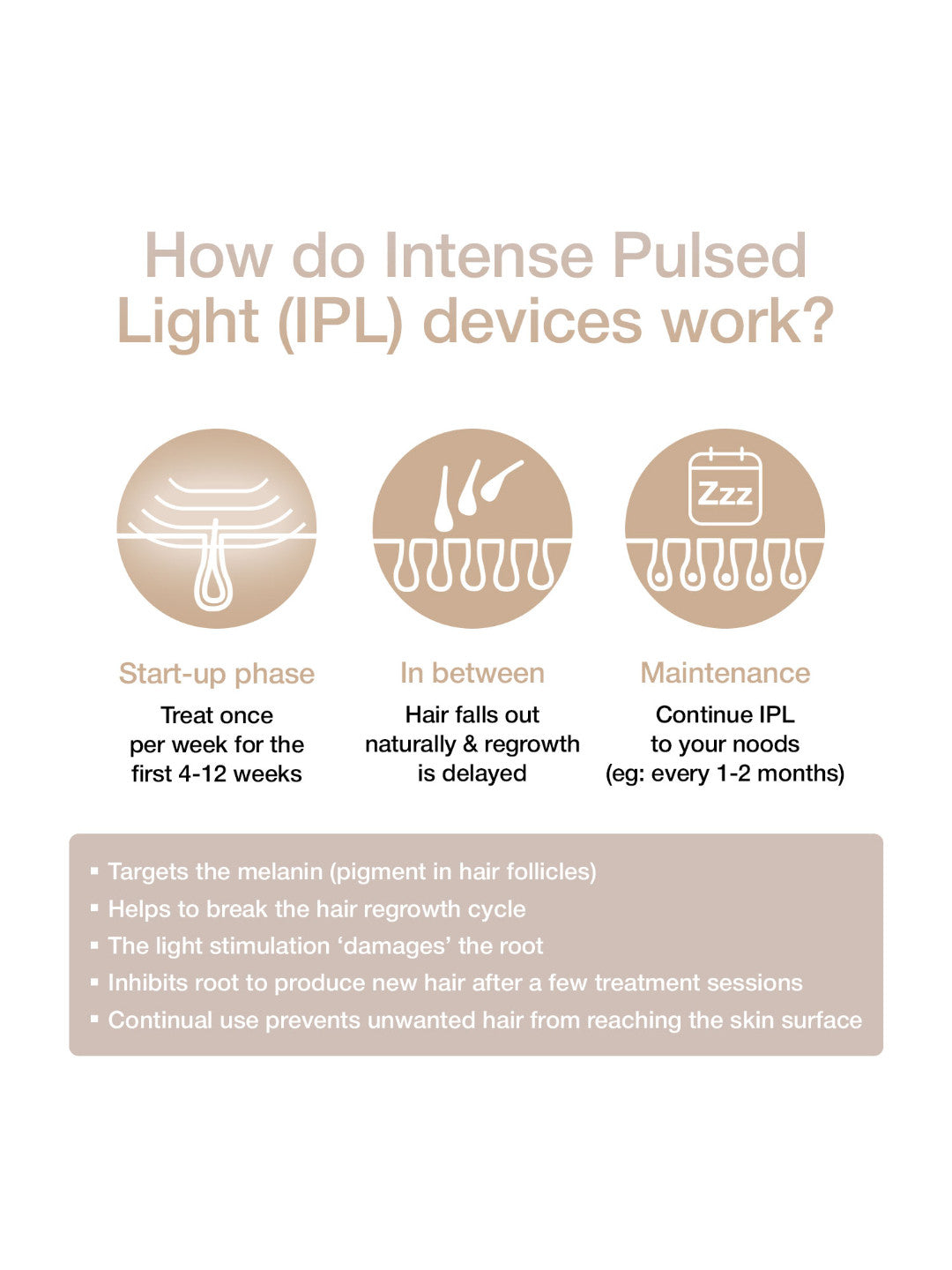 Braun IPL 5152 Long-lasting Hair Removal System for Women