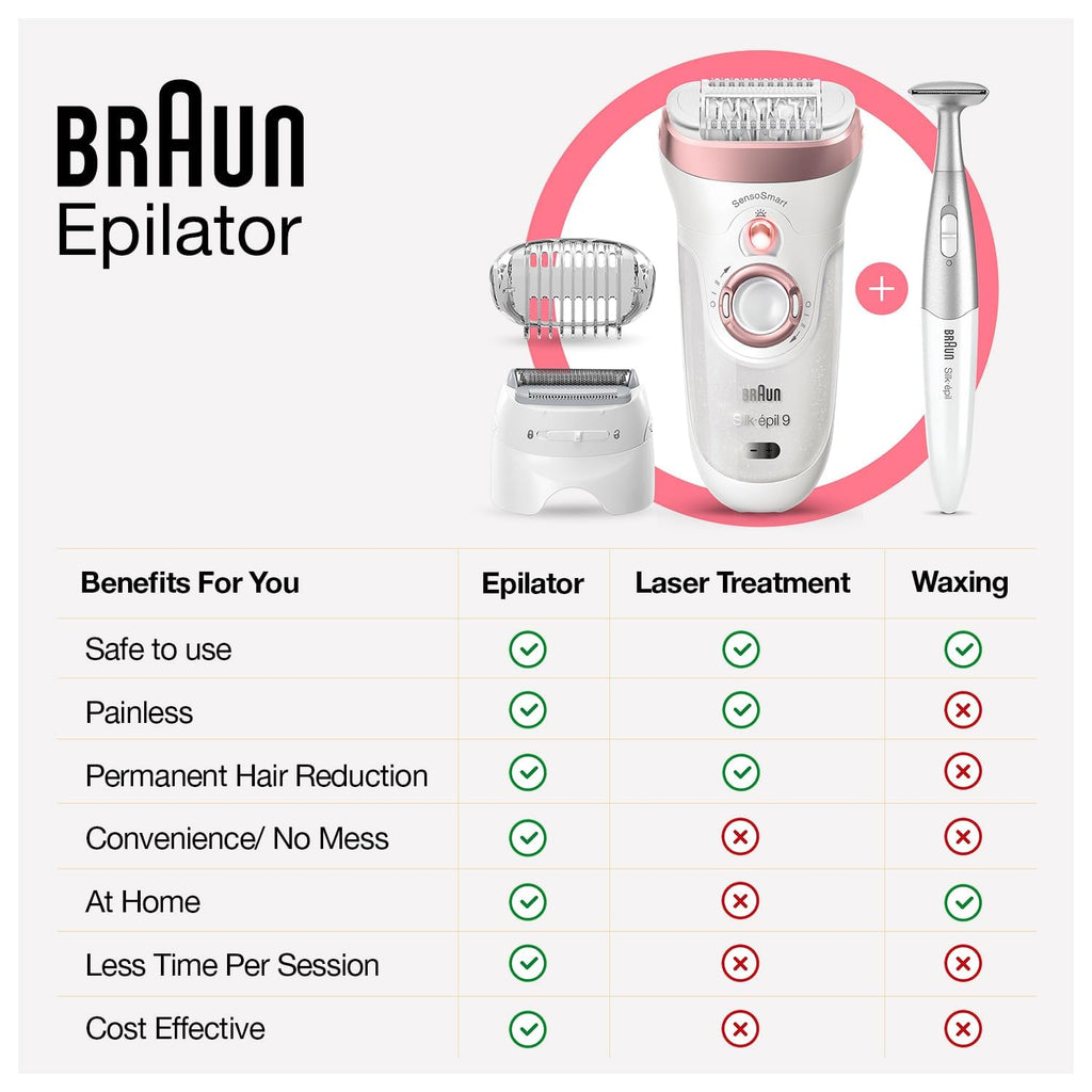 Braun Silk-epil 7 SE7041 Epilator for Women