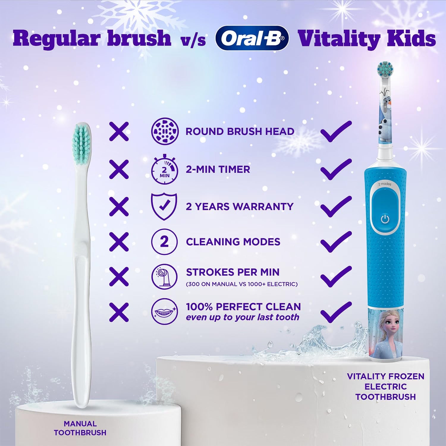 Oral-B Kids Electric Rechargeable Toothbrush Frozen Birthday Gift Pack