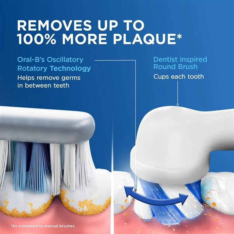 Oral B Pro 3 Electric Toothbrush with Triple Pressure Control Thank You Gift Pack
