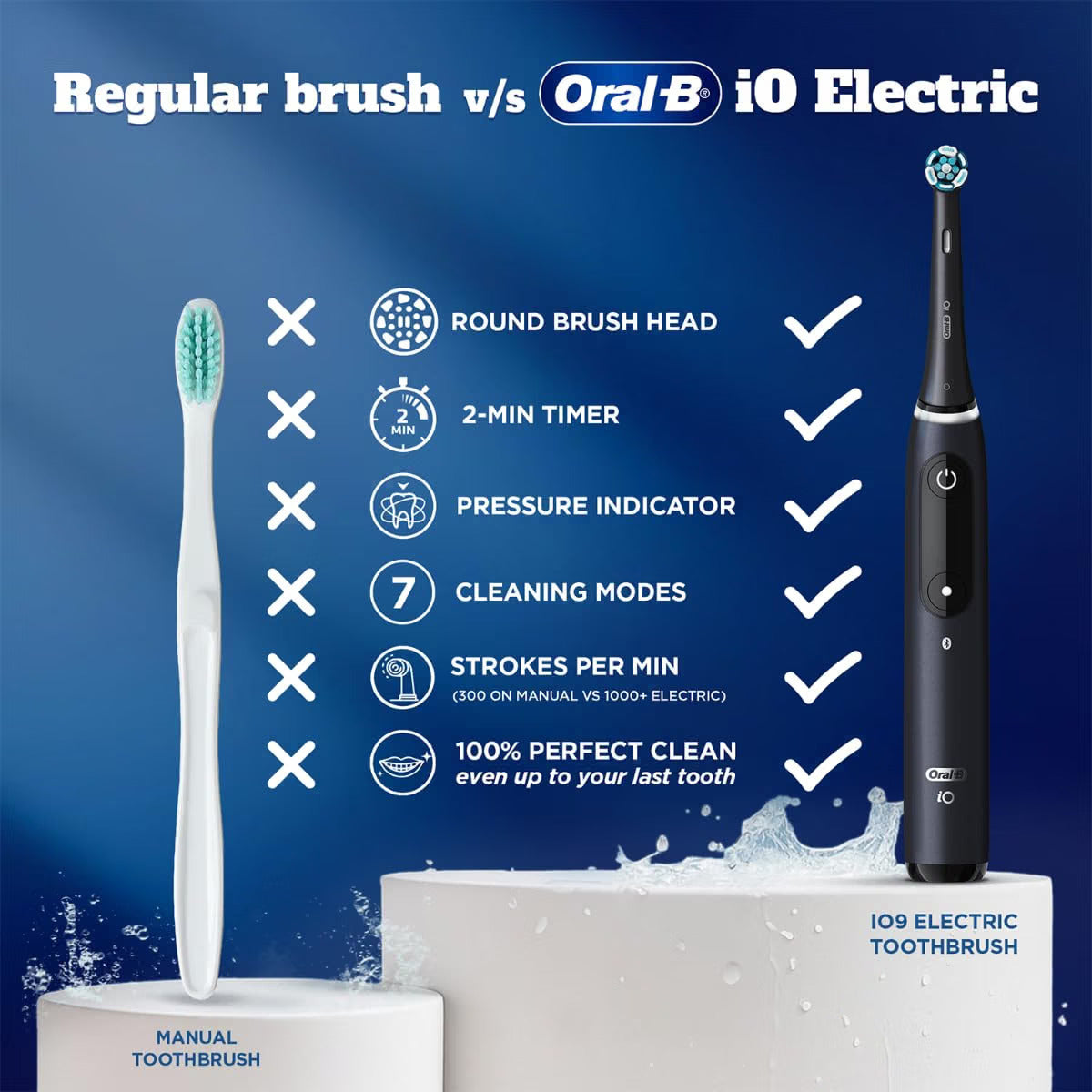 Oral-B iO9 Rechargeable Smart Electric Toothbrush Congratulations Kit